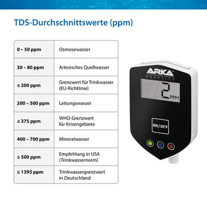 Arka IN-LINE TDS - Messgerät Osmosewasser